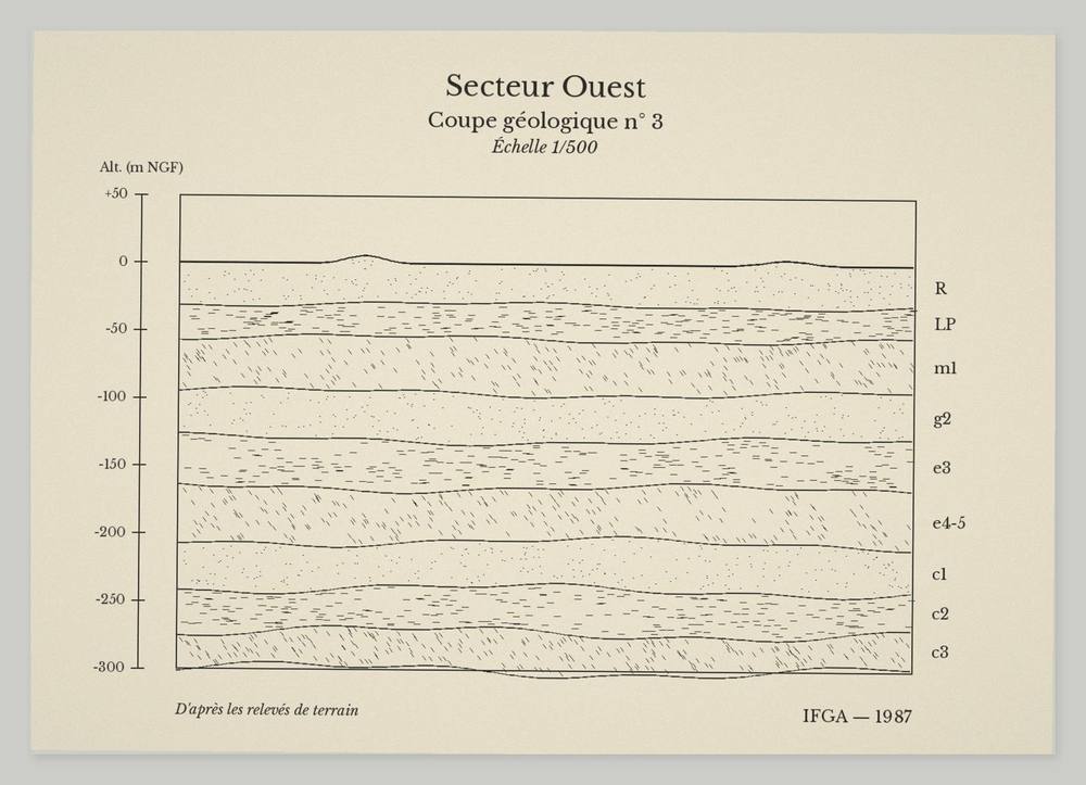 Coupe géologique n° 3 du secteur ouest, 1987